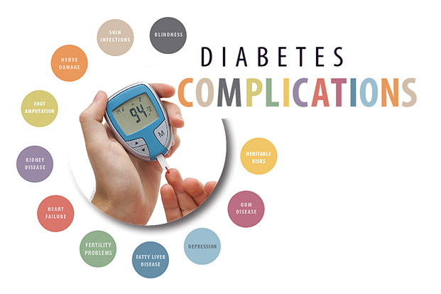 Complications of Diabetes & How to Prevent Them
